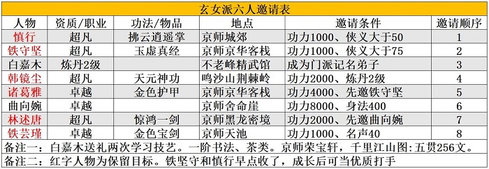 大侠式人生重制版萌新速刷攻略