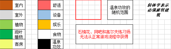 开罗温泉物语2完美布局