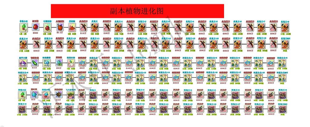 植物大战僵尸ol进化路线图大全
