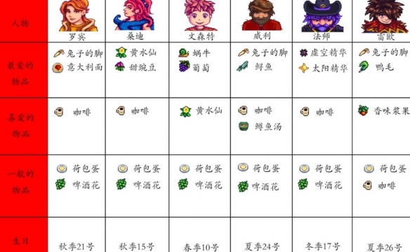 星露谷物语wiki