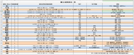 篝火2游戏攻略