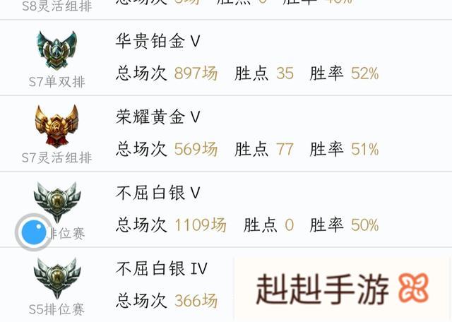 在王者荣耀的钻石怎么玩好lol?(王者荣耀上钻石后怎么玩)