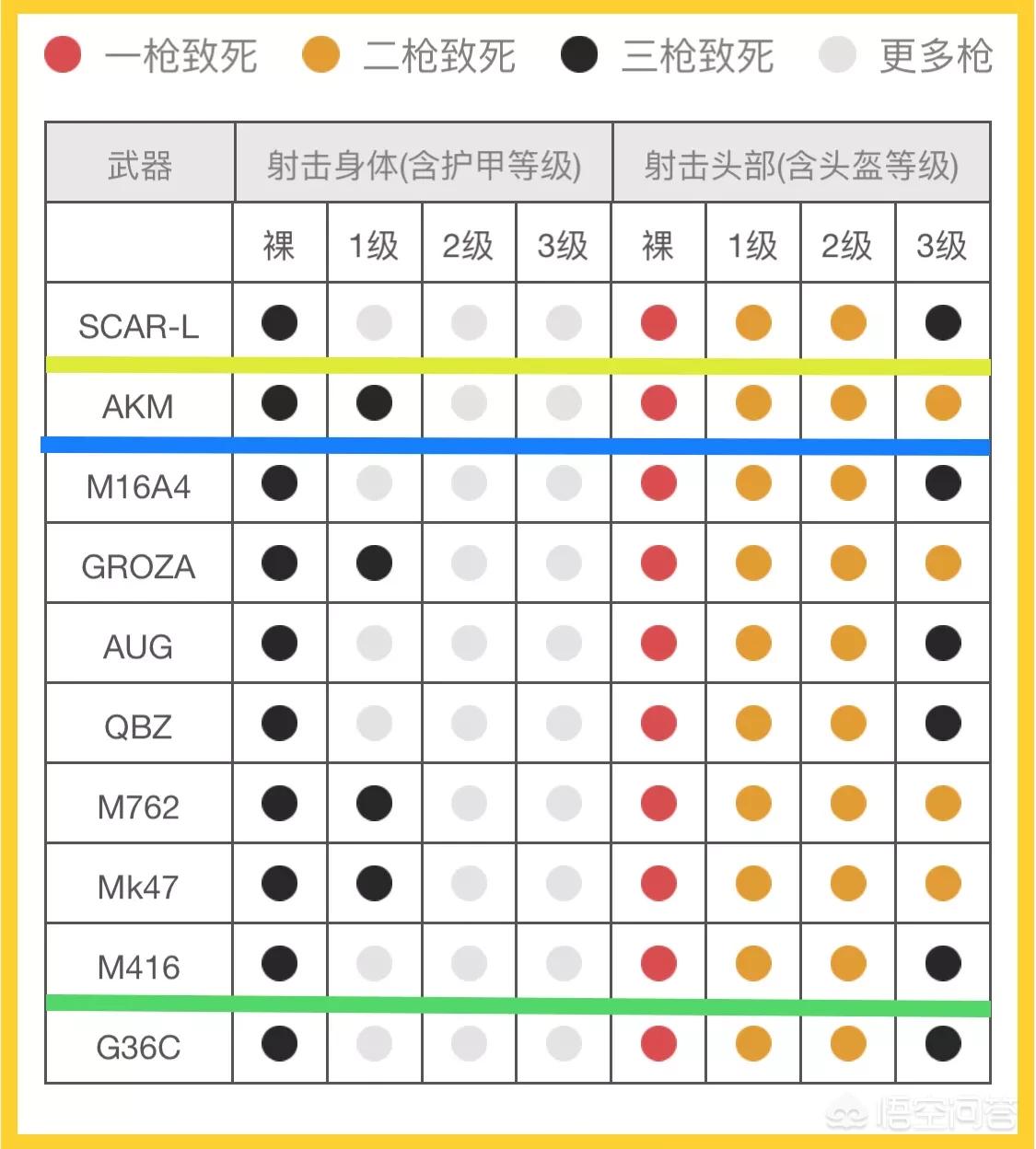 你觉得《刺激战场》中哪种突击步枪最好用?(刺激战场突击步枪哪个好)