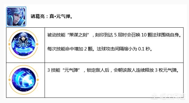 王者荣耀新模式婉儿一键飞天，诸葛亮连射3发元气弹，新模式能否留住流失用户?