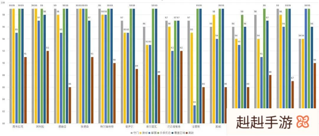 实况足球手游里，特尔施特根、埃德森和阿利松，哪个比较好用?有哪些推荐?