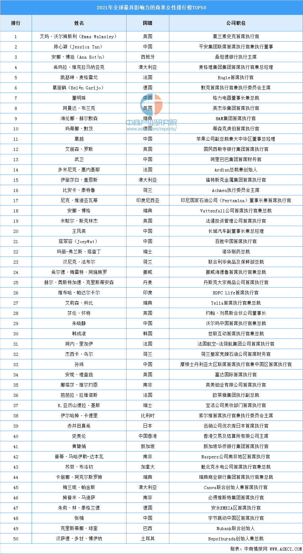 2021全球女性排行榜?(2021全球女性排行榜最新)