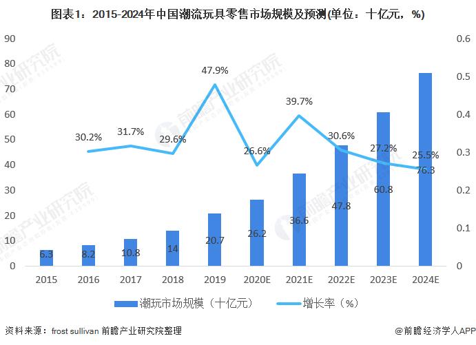 潮玩是否是未来社会的主流?(潮玩前景解析)